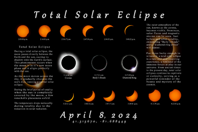My Journey to Photograph the Total Solar Eclipse of 2024